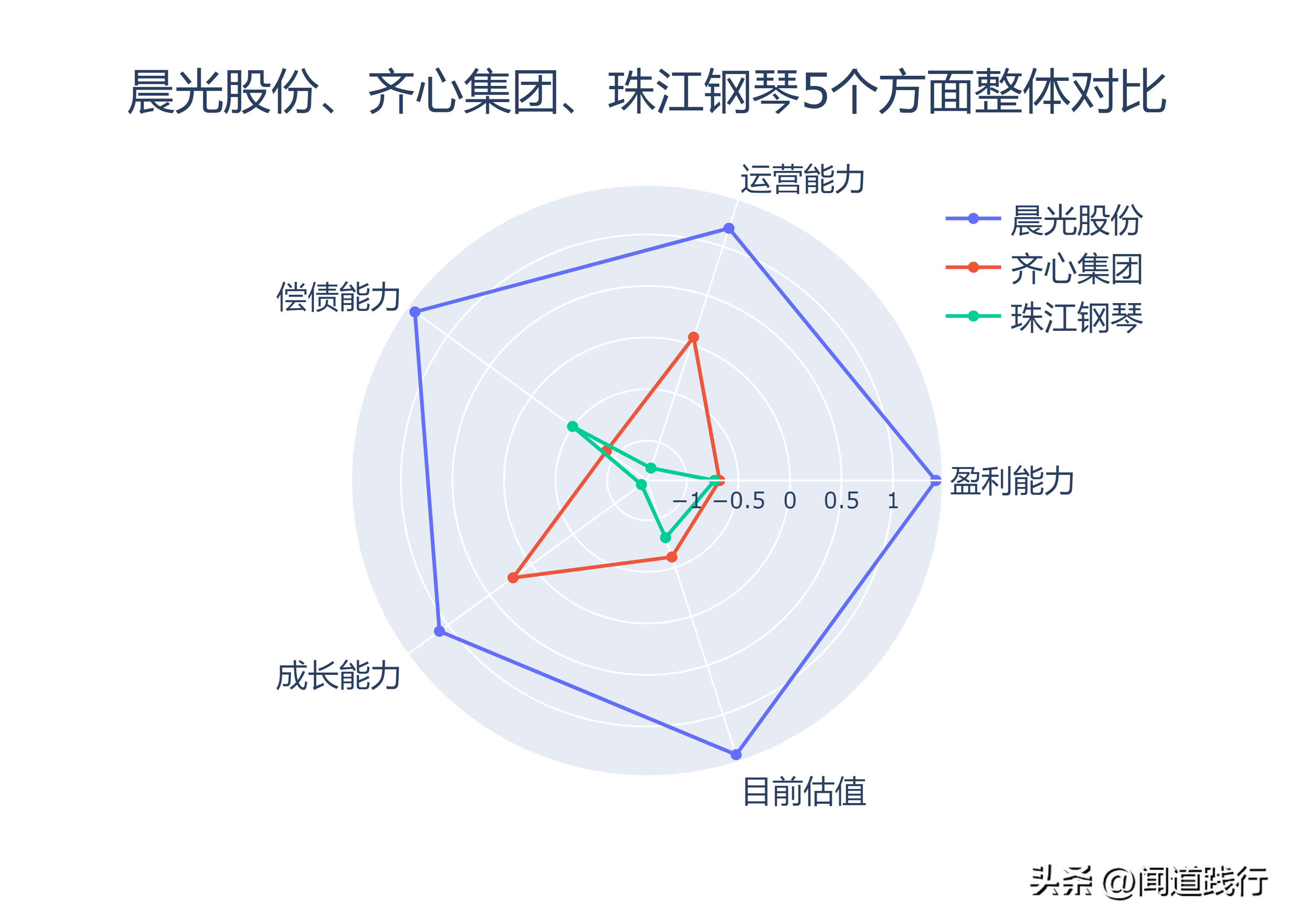 齐心集团（晨光股份）