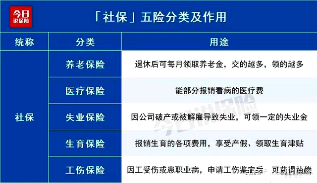 社保卡怎么缴费，社会保障卡怎么缴费（90%的人不会正确使用）