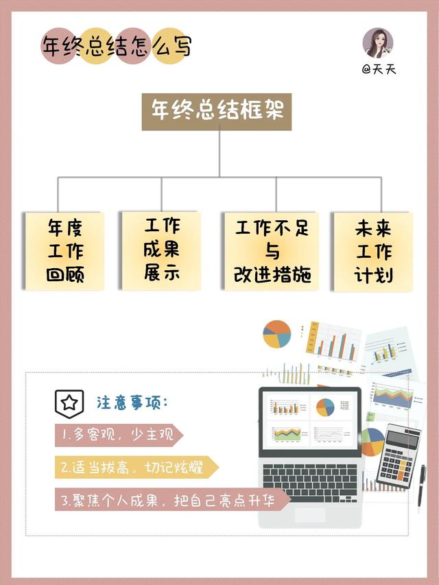 工作目标完成情况简述50字，未来工作计划简短50字（年终总结怎么写？看这篇就够了）