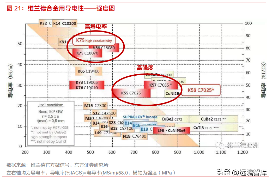 博德高科（高端铜合金材料龙头）