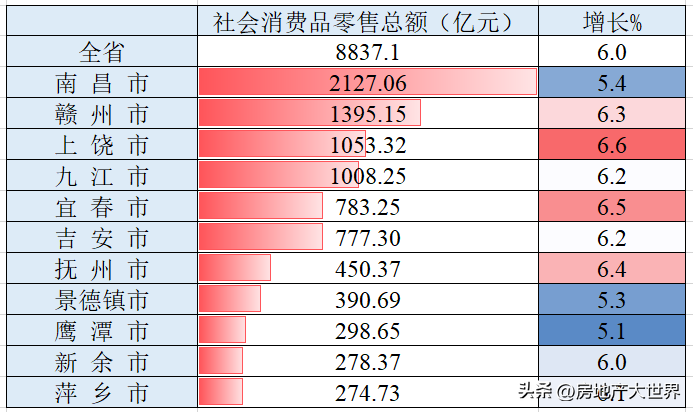 江西房地产（江西3季报）