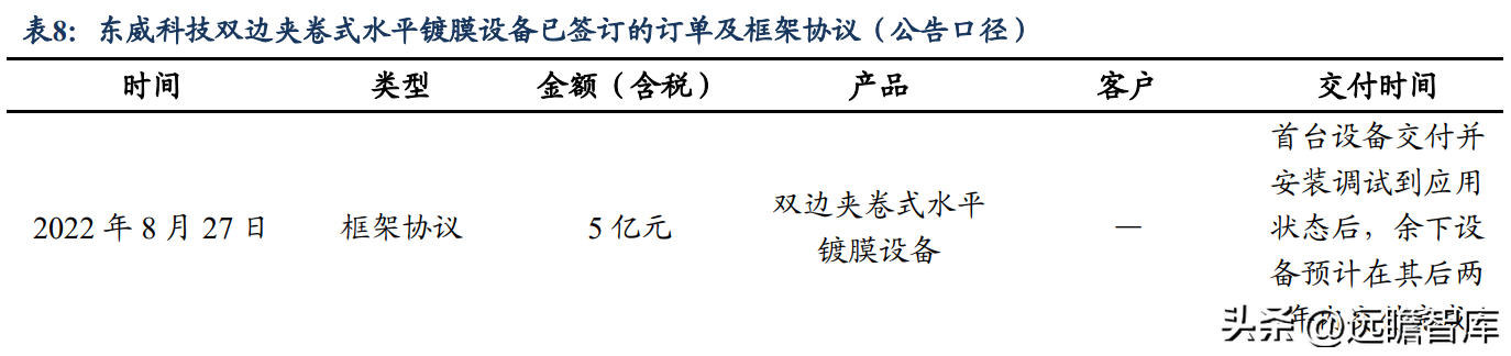 厦门丝印厂（依托电镀设备实现横纵向延伸）