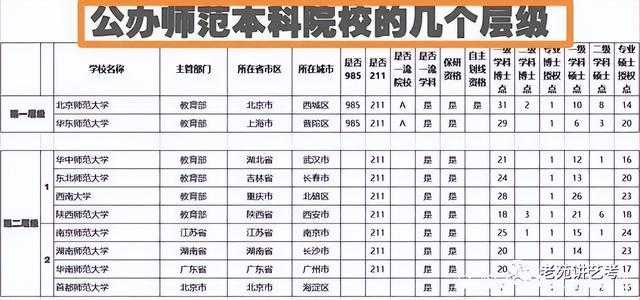 艺考编导培训学校，编导艺考培训机构推荐（2023届编导生可报考的公办师范类高校有哪些）