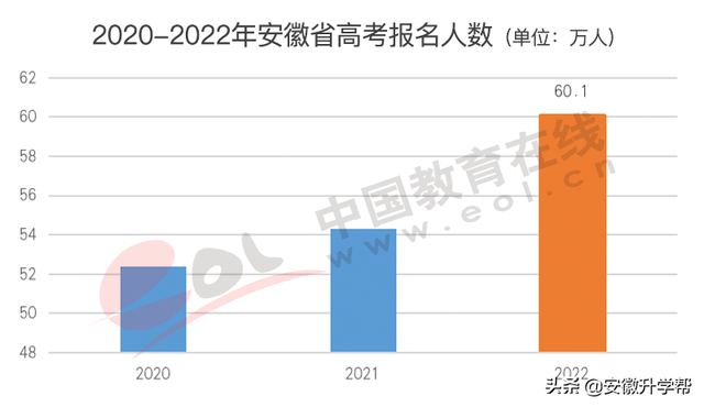 2020年河北高考人数，河北2020年高考人数约多少（2022年高招调查报告出炉）