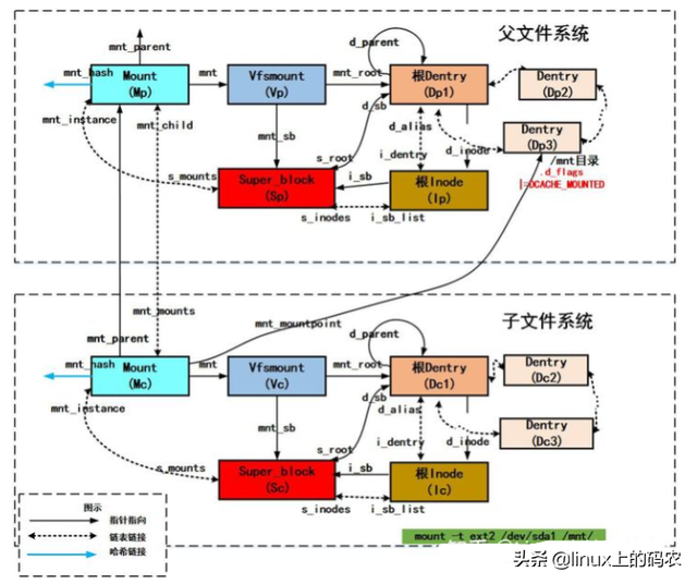 xyn是什么意思，建筑h代表什么意思（建筑H表示什么）