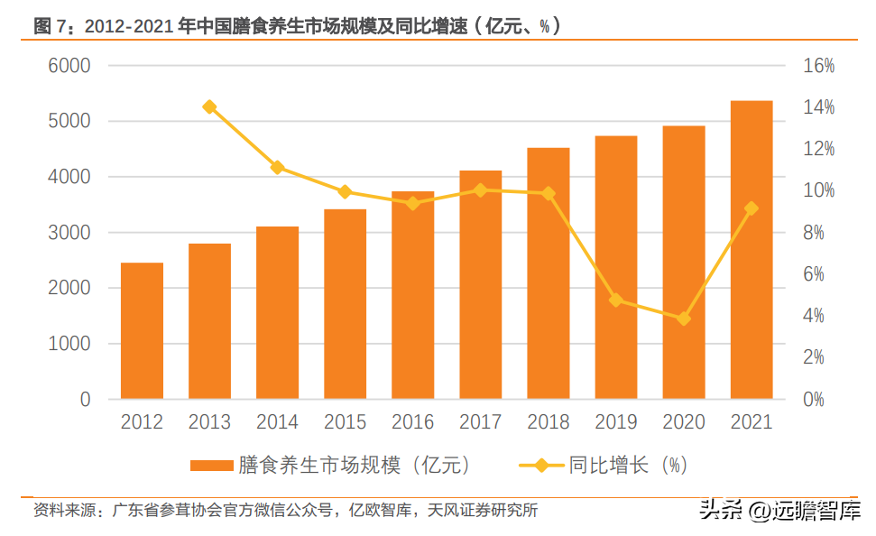 山东东阿阿胶股份有限公司（阿胶行业龙头）