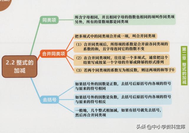一元一次方程思维导图，初中数学知识点思维导图（初中数学精品思维导图——七年级上册）