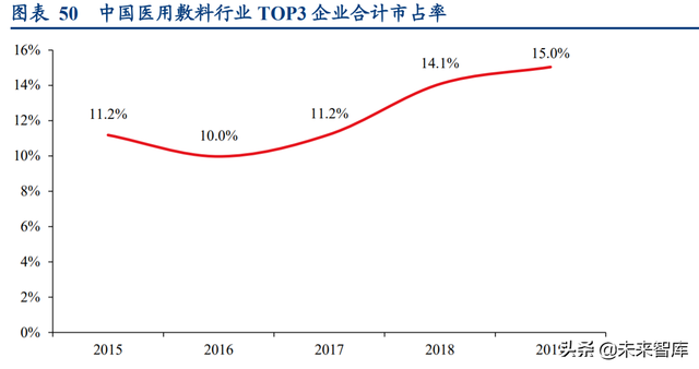 康乐保（医疗器械行业深度研究报告）