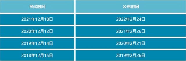 六级考试时间多长，四六级考试时间几个小时（2023年四六级考试时间预告）