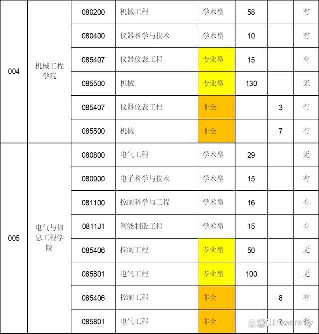 蚌埠医学院研究生院，2021年蚌埠医学院录取通知书发放时间及通知书EMS查询入口（皖北5所重点大学发布2022研招调剂公告）