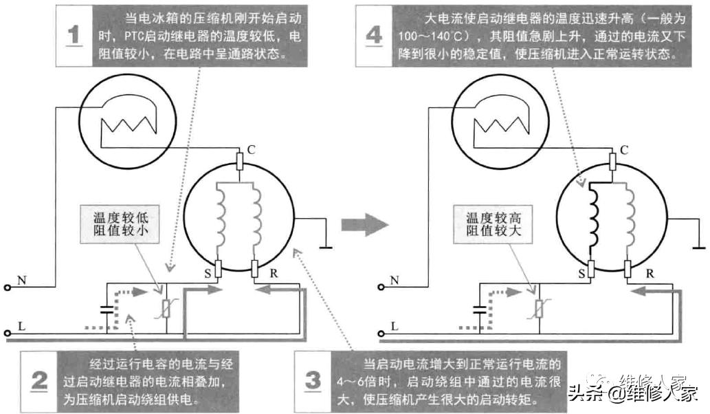 启动继电器工作原理，启动继电器有什么作用