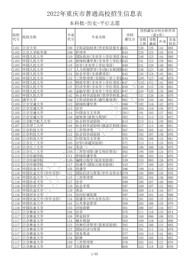 重庆电话区号是多少，重庆电话区号是多少号（7月27日重庆要闻速览）
