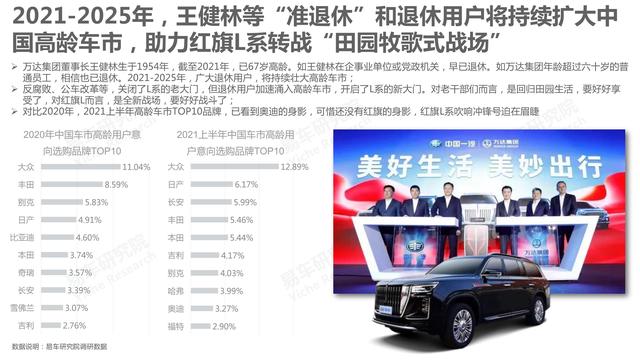 市场竞争力分析怎么写，市场竞争力分析怎么写的（红旗汽车市场竞争力分析报告—2021版终版）