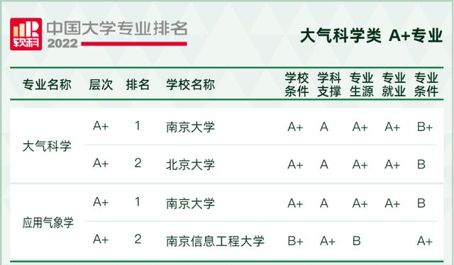 天文学专业大学排名，全国天文学专业大学排名榜【推荐10所】（2022软科中国大学专业排名出炉）