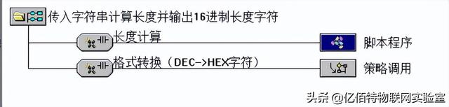 cf与服务器断开连接，cf老是网络出现异常（TPC7062封装MQTT协议）