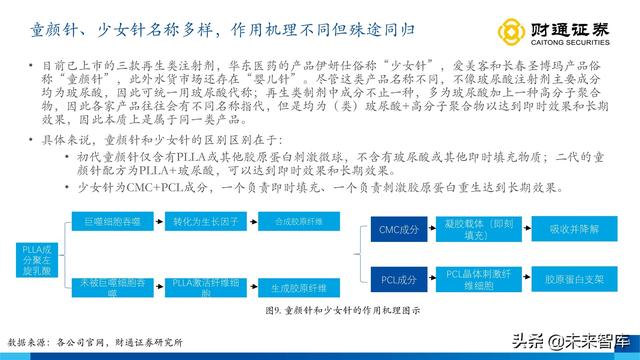 伊婉玻尿酸是韩国进口的玻尿酸吗，伊婉玻尿酸是哪个国家生产（从产品布局出发寻找下一个艾尔建）