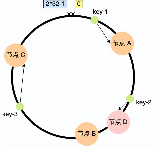 系统稳定性的判断方法，系统稳定性的判断方法 单位圆（2022系统架构考点扫盲之一致性哈希算法）