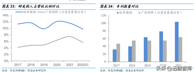 vivo手机怎么样截图，vivo手机怎么截图图片（切入乘用车涂料成长可期）