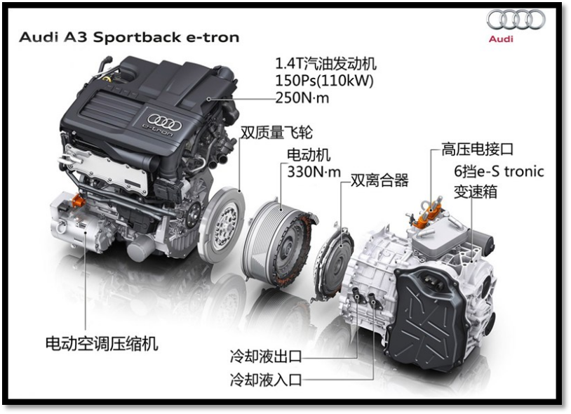 汽车混动是什么意思(小型油电混合汽车)