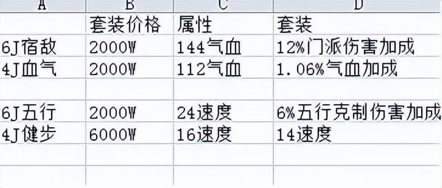 梦幻西游炼丹炉技巧，梦幻西游炼丹炉每小时多少金丹（梦幻西游：花小钱玩出大佬属性）