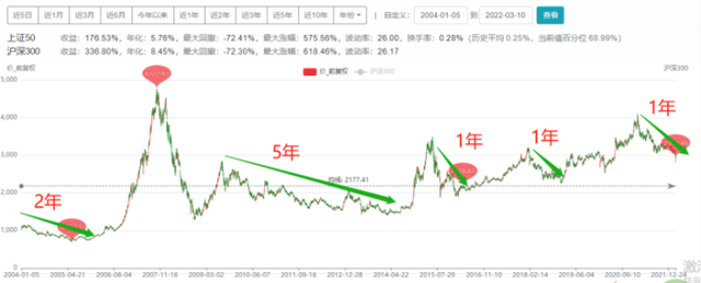 基金如果不补仓会怎么样，基金如果不补仓会怎么样吗？