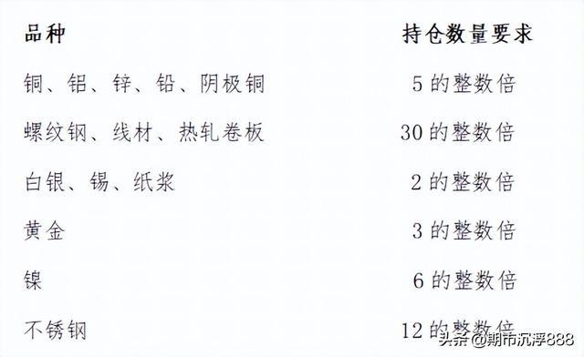 期货合约到期没平仓怎么办，期货合约到期没平仓会发生什么（2209期货合约即将到期）