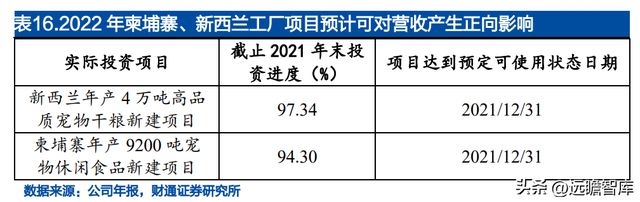 宝路狗粮怎么样，宝路狗粮好不好（佩蒂股份：双轮驱动未来可期）