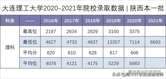 大连理工大学专业排名，2021年大连理工大学最好的专业排名及重点特色专业目录（2018-2021年专业位次图）