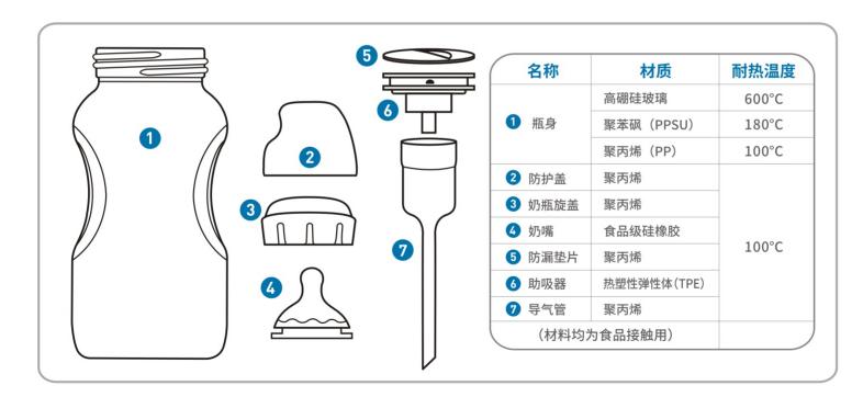 什么品牌的奶瓶好用又安全，放心奶瓶牌子排行前十名