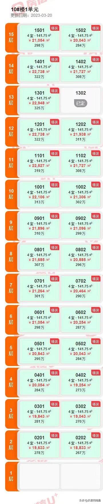 南昌青云谱区楼盘介绍，上周南昌6盘共计567套房源入市