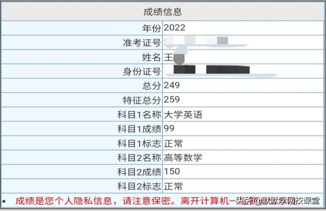 高考线差法计算公式，高考线差法计算公式视频（这个省专升本难度比较低）