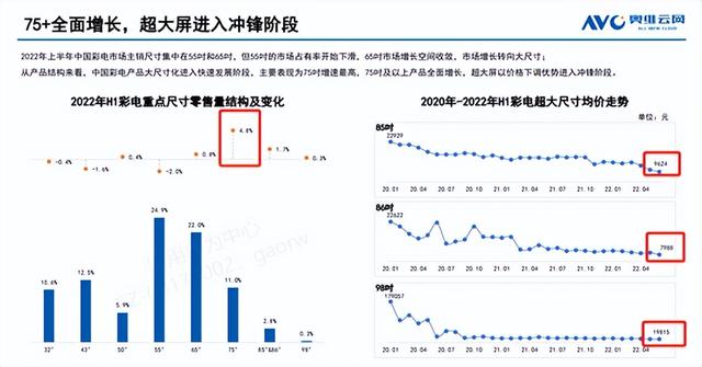 75寸电视机尺寸长宽一般多少，电视机尺寸一览表（电视不知道买多大就买75寸）
