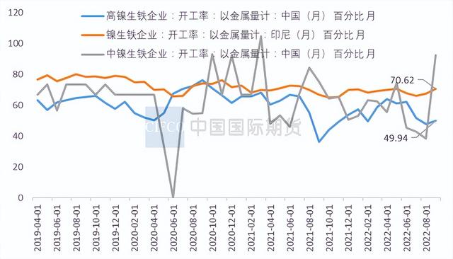 今日镍价走势图，镍价格走势图今日镍价新浪（镍价大起大落，市场何去何从）