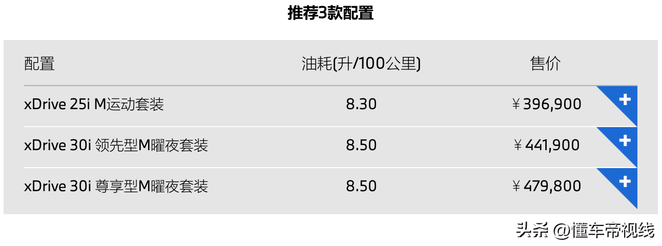 宝马x3报价2021款价格（配置调整，40W起售）