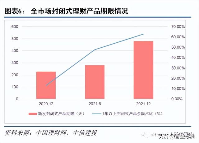 开放式基金没有固定期限可以随时赎回份额，开放式基金没有固定期限可以随时赎回份额吗？