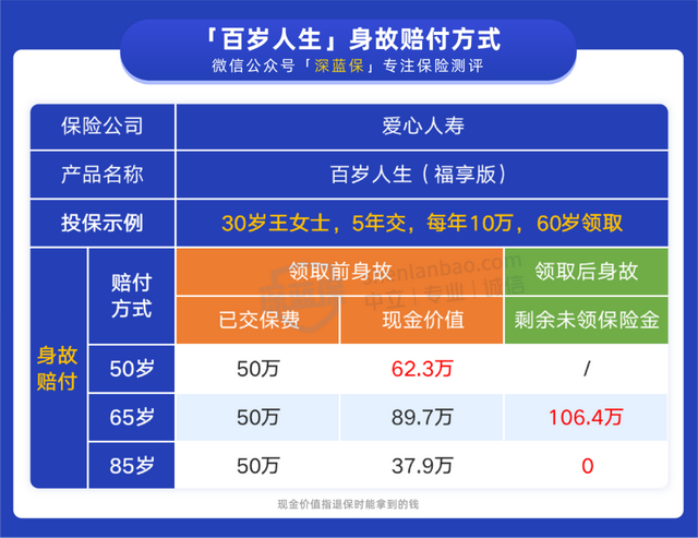 余额宝多少钱才有收益（余额宝收益越来越低）