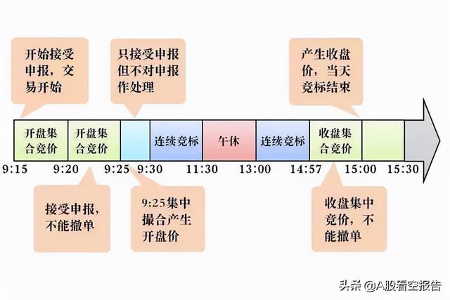 股票开盘竞价买入技巧，怎么看集合竞价分时图和成交量（集合竞价内在运行机制详解）