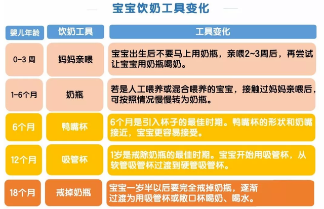 奶瓶多久换一个比较好，奶瓶多久换一次好（老月嫂一次性告诉你）