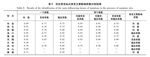 鹿柴为什么读zhai不读chai，鹿柴古诗带拼音（渭河流域年尺度降水序列非一致性分析及重构）