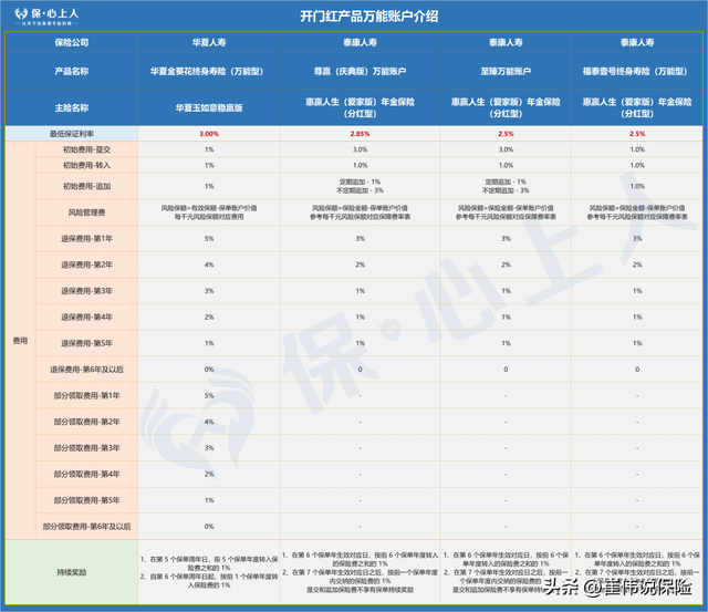 平安和人保车险哪个好，车险选平安还是人保（2023保险开门红大测评│）