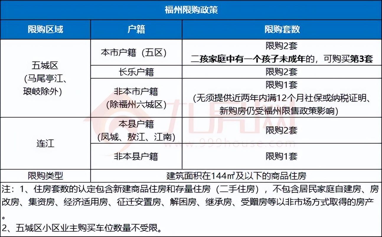 福州市商业银行（超全攻略）