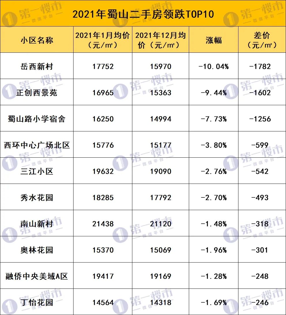 合肥市二手房(合肥北城二手房出售)