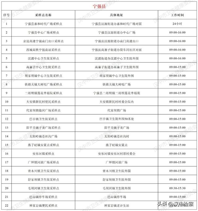 24小时核酸检测点查询附近，全市243个便民核酸检测服务点→