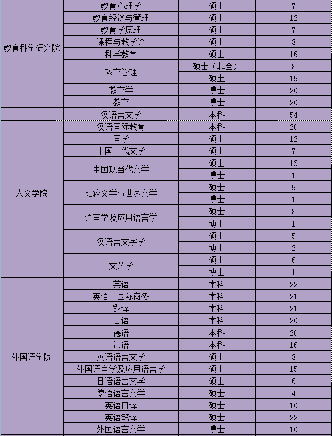 华中科技大学研究生就业信息网（华科大2023毕业生数据）