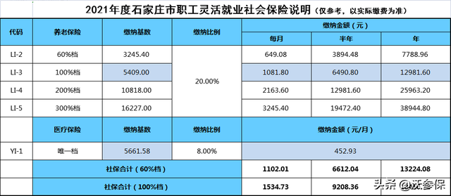 医保暂停参保如何恢复正常参保，社保暂停参保怎么恢复（职工医保暂停参保怎么办）