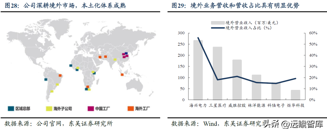 海兴电力（深耕境外市场三十年）