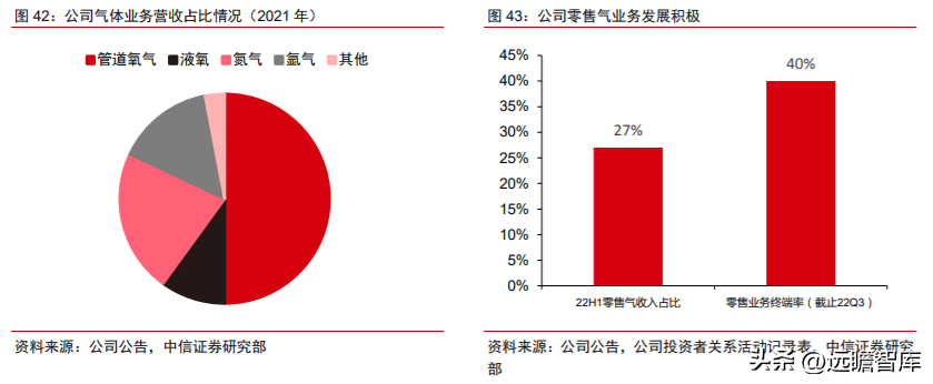 杭州净化工程（全球空分设备龙头）