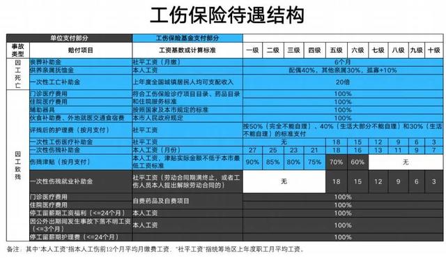 建筑工地意外险，建筑工地意外险怎么买（有没有适合工地上农民工买的保险）