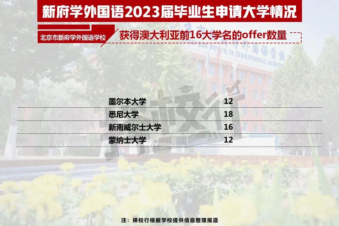 二十一世纪学校（2023国际学校升学结果出炉）