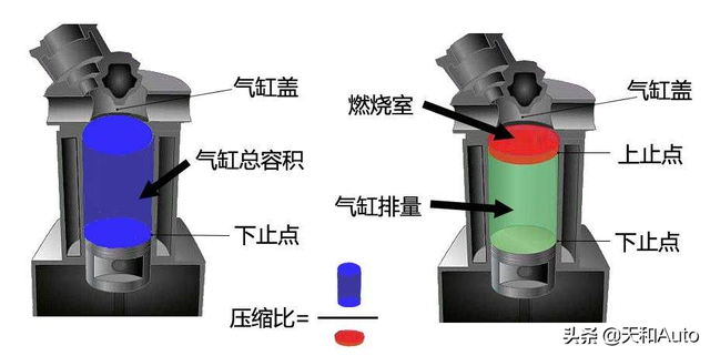 油号的区别，油号大小的区别（为何有些车换用低标号汽油会提升续航）